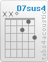 Chord D7sus4 (x,x,0,2,1,3)